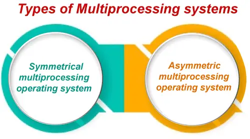 Wieloprocesorowy system operacyjny