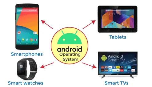 Sistema operativo Android