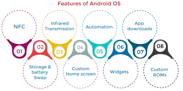 Sistema operativo Android