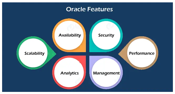 Oracle Nedir?