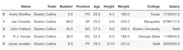Hoe u kolomnamen kunt verkrijgen in het Pandas-dataframe