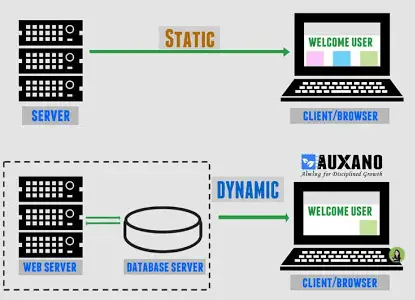 Qu'est-ce qu'un site Web