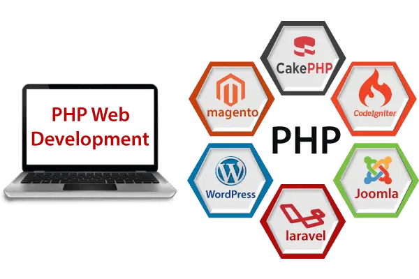 PHP nedir