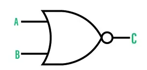 Symbol brány NOR
