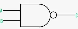 Symbol brány NAND