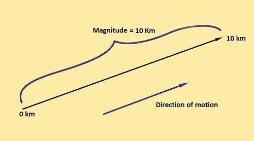 Größe in der Physik