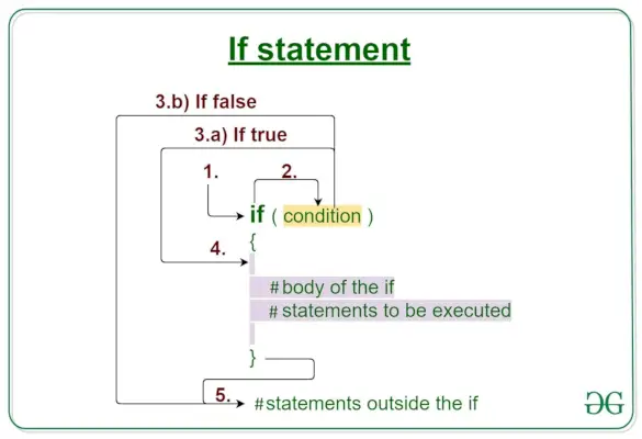 If-instructie-R