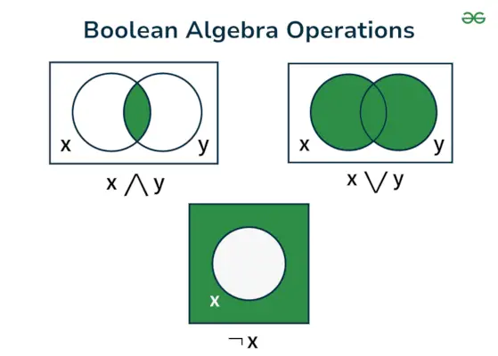 Booleovská algebra