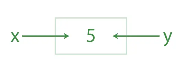Objektreferanser i Python