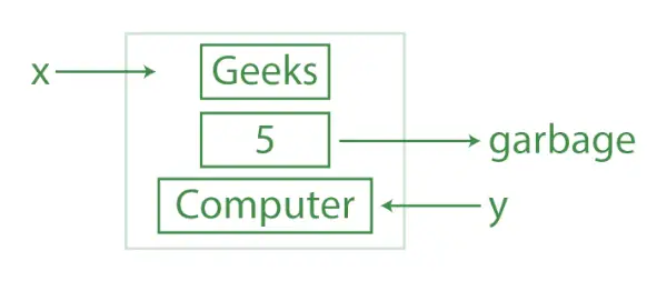 Objektreferanser i Python