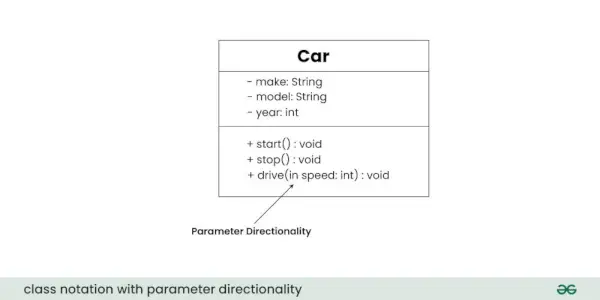 třída-notace-s-parametrem-směrovost