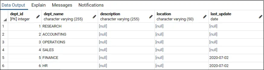 Posodobitev PostgreSQL