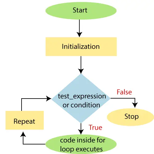 PowerShell para bucle