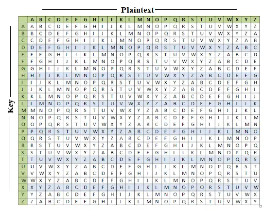 Vigenere Cipher