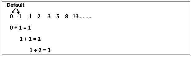 フィボナッチ数列を出力する Python プログラム