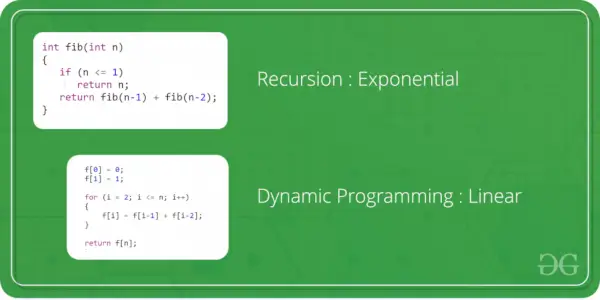 dinaminis programavimas