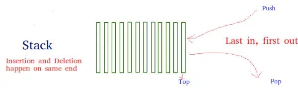 Stack į python