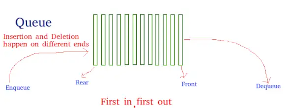 Eilė Python