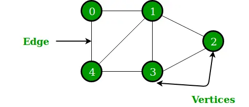 Grafikai