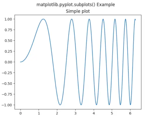 PYTHON の MATPLOTLIB.PYPLOT.SUBPLOTS() - TECHCODEVIEW.COM - PYTHON ...