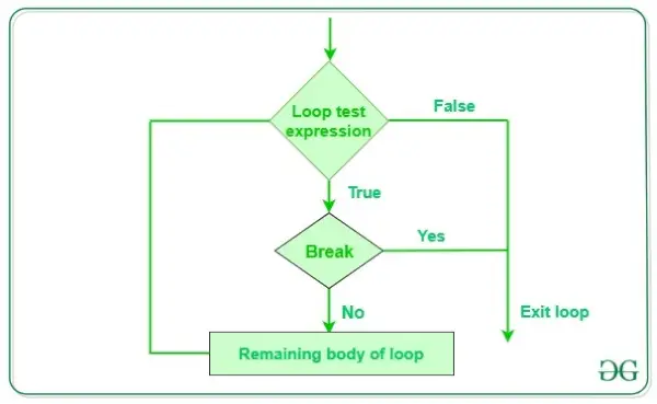 Break-teate-python