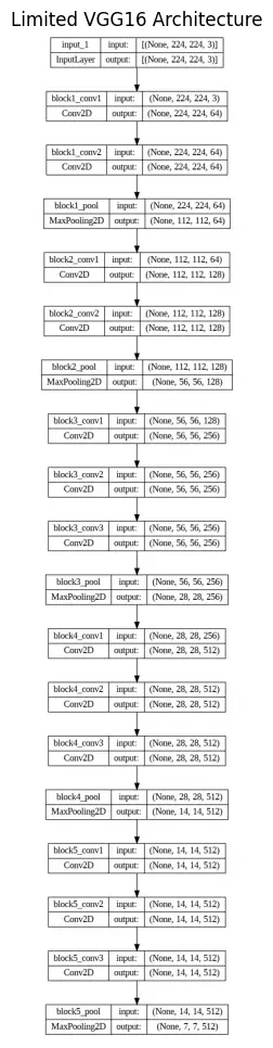 Différence entre AlexNet et GoogleNet