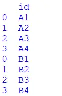 Comment combiner deux dataframes en Python - Pandas