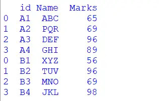 Hur man kombinerar två dataramar i Python - Pandas