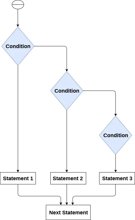 Python If-else-setninger