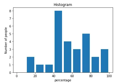 Hogyan rajzoljunk grafikont Pythonban