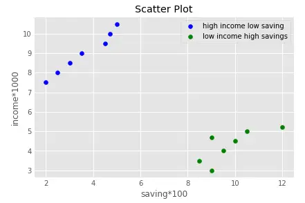 Como traçar um gráfico em Python