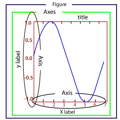 Comment tracer un graphique en Python