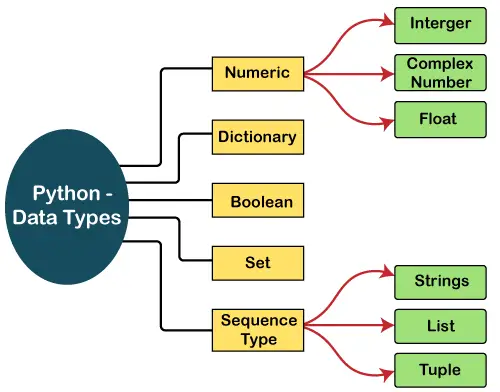 Podatkovni tipi Python