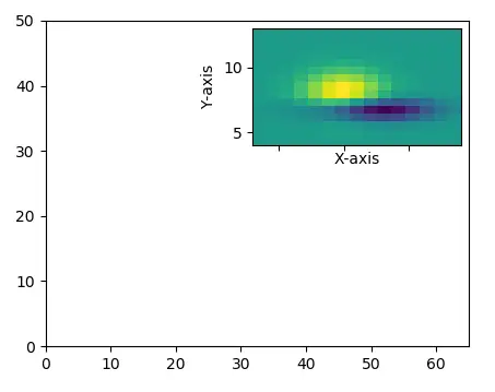 Python Xticks v Pythonu