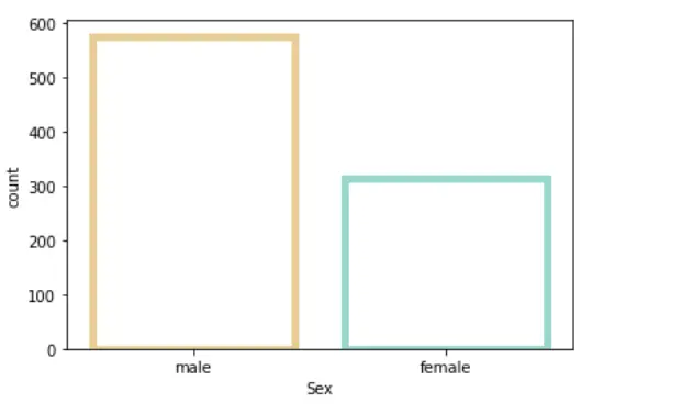 Countplot în Python