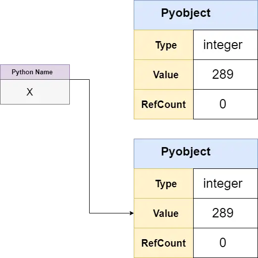 Rodyklė Python