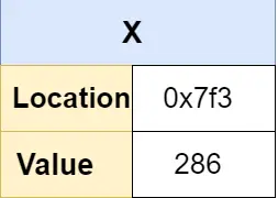 Kazalec v Pythonu