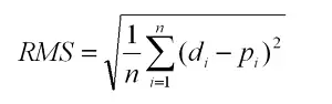 RSME - Root Mean Square Error v Pythone