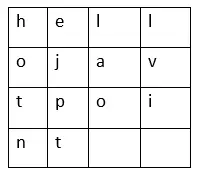 Caesar Cipher i Python