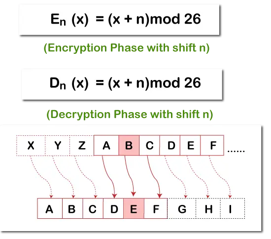 Шифър на Цезар в Python