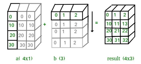 NumPy в Python | Комплект 2 (Напреднали)' hight='350' title=