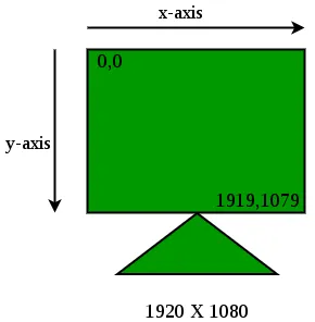 MAUS- UND TASTATURAUTOMATISIERUNG MIT PYTHON - PYTHON