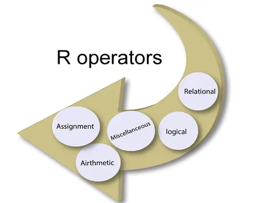 R Operadors