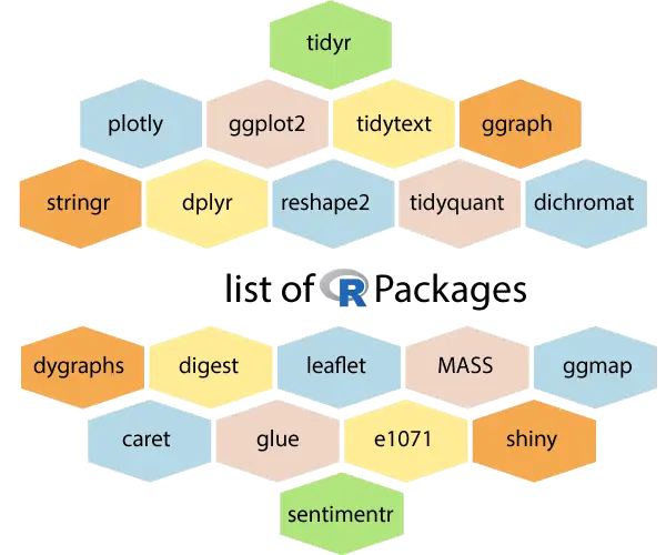 Lista de paquetes R