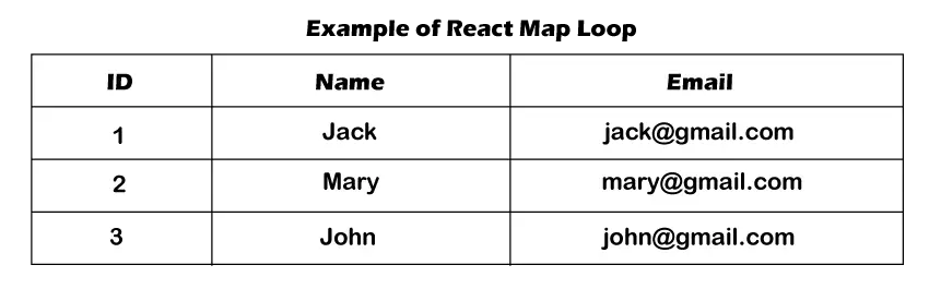 Matriz de loop em React JS