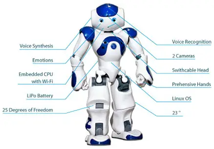 Robota 1 sastāvdaļas