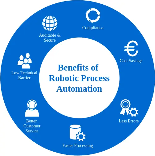 Tutorial de RPA