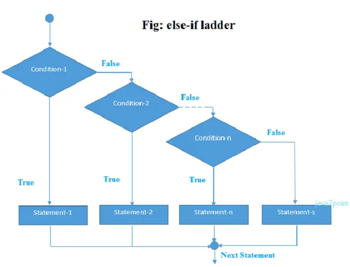 루비 if else 5