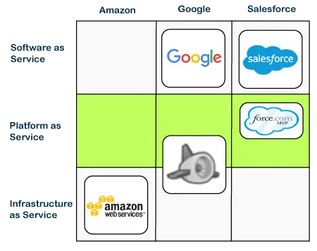 Esercitazione su Salesforce