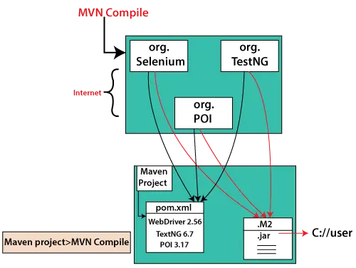 Selenium Maven